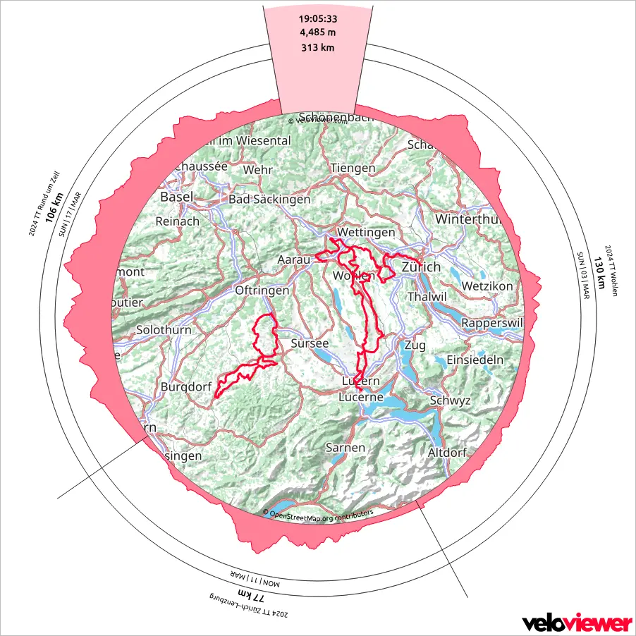 Eine kreisförmige Statistik mit einer Karte im Zentrum, in der die gefahrenen Routen mit roter Farbe eingezeichnet sind. Darum herum ist ein Höhendiagramm der Routen zu sehen. Über dem Höhendiagramm wird der Name der Route, die Länge sowie das Datum angezeigt. Ob in der Mitte befindet eine Zusammenfassung mit aufkumulierter Fahrtzeit, Höhenmetern und Streckenkilometern.