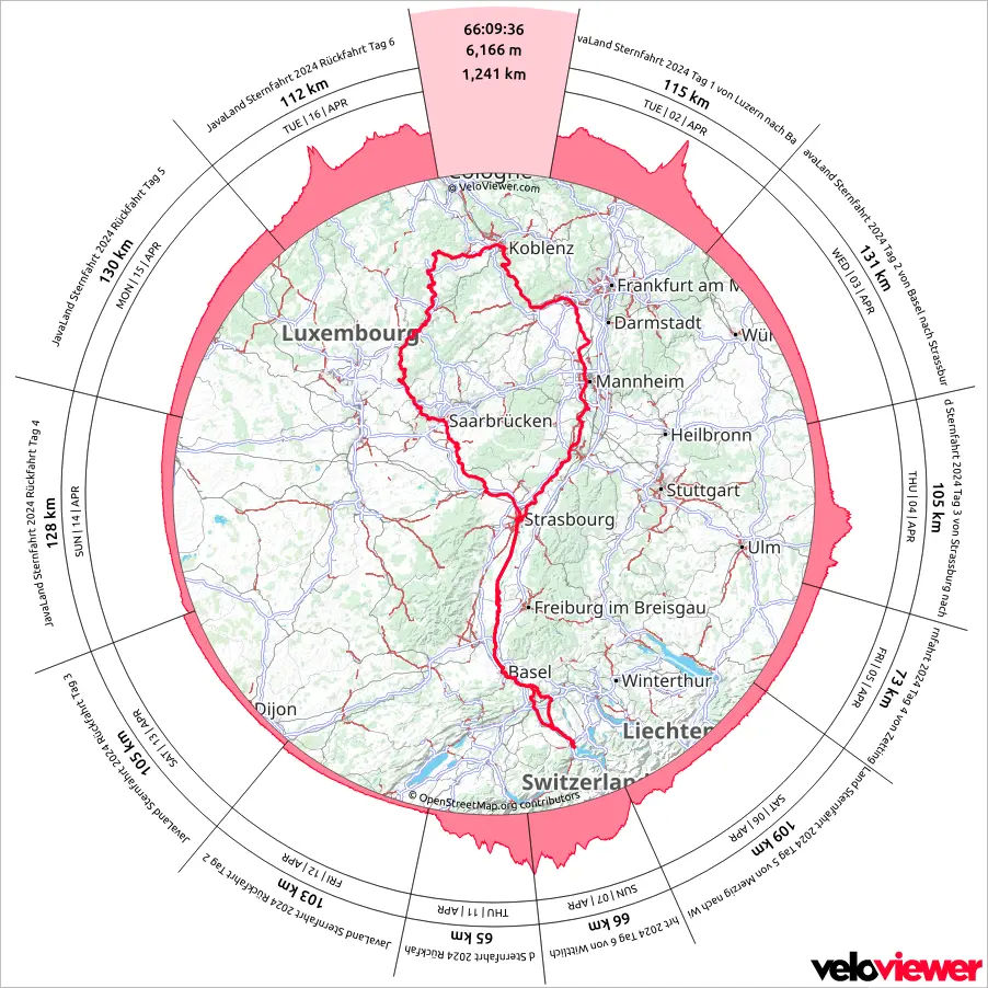 Eine kreisförmige Statistik mit einer Karte im Zentrum, in der die gefahrenen Routen mit roter Farbe eingezeichnet sind. Darum herum ist ein Höhendiagramm der Routen zu sehen. Über dem Höhendiagramm wird der Name der Route, die Länge sowie das Datum angezeigt. Ob in der Mitte befindet eine Zusammenfassung mit aufkumulierter Fahrtzeit, Höhenmetern und Streckenkilometern.