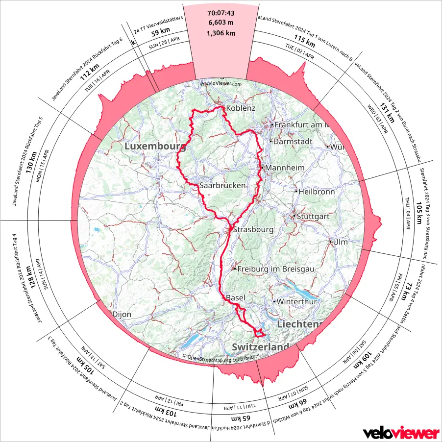 Eine kreisförmige Statistik mit einer Karte im Zentrum, in der die gefahrenen Routen mit roter Farbe eingezeichnet sind. Darum herum ist ein Höhendiagramm der Routen zu sehen. Über dem Höhendiagramm wird der Name der Route, die Länge sowie das Datum angezeigt. Ob in der Mitte befindet eine Zusammenfassung mit aufkumulierter Fahrtzeit, Höhenmetern und Streckenkilometern.